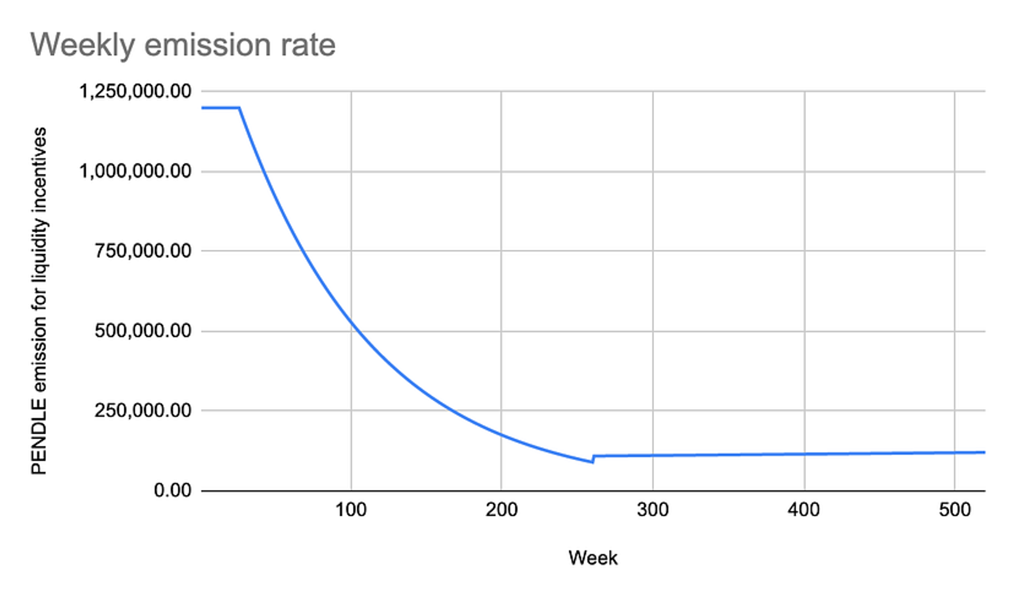 Pendle的兴衰与未来:深度解析协议机制、市场叙事与投资策略